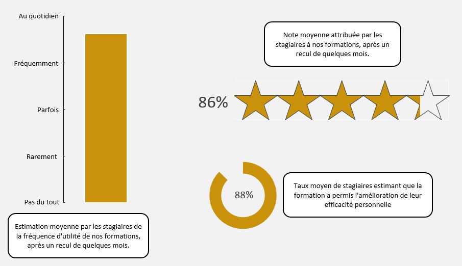 Évaluations à froid