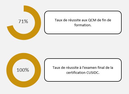 taux de réussite